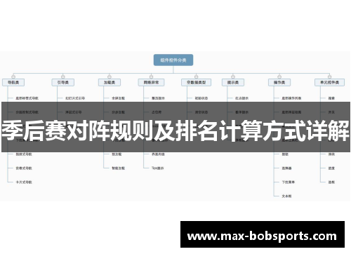季后赛对阵规则及排名计算方式详解